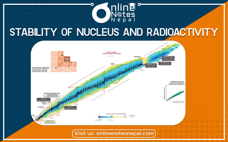 Stability of Nucleus and Radioactivity in Grade 12 Physics