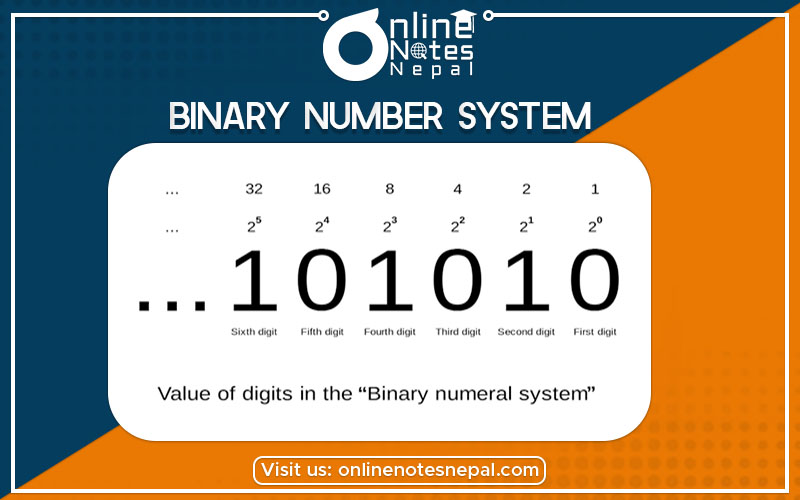 Binary Number System Photo