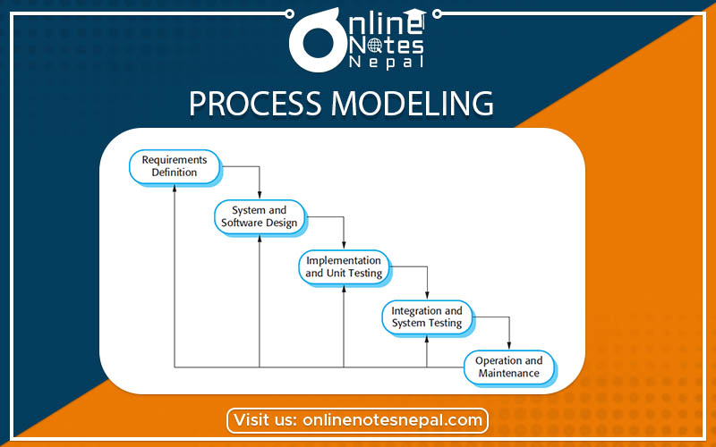 Introduction to Process Modeling Photo