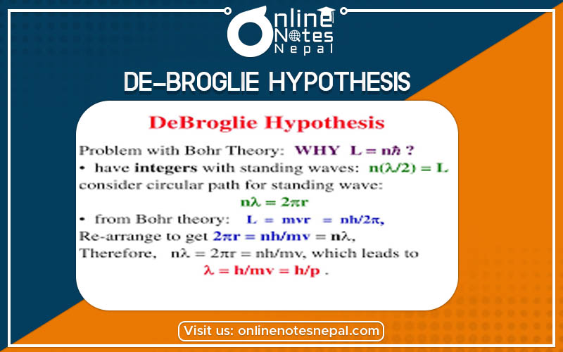 de-Broglie Hypothesis Photo
