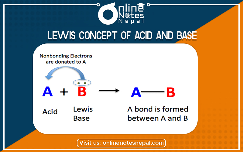 Lewis Concept of Acid and Base in Grade 12
