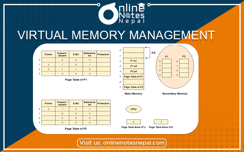 Virtual Memory Management Photo