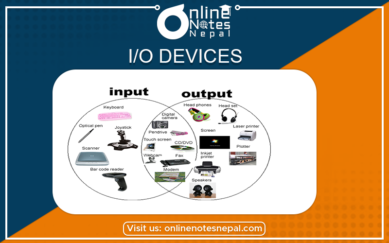 I/O Devices Photo