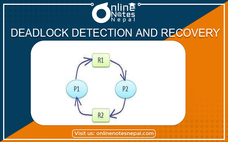 Deadlock detection and Recovery Photo