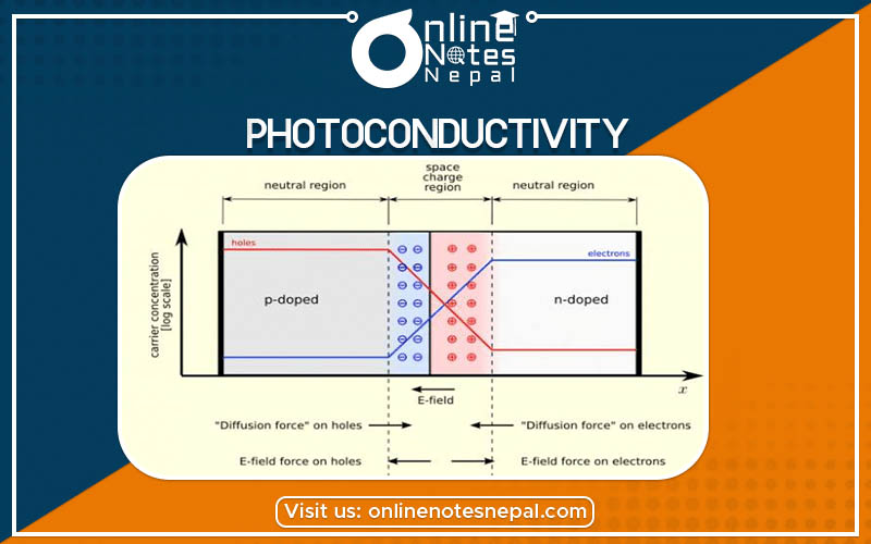Photoconductivity Photo