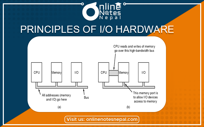 Principles of I/O Hardware Photo