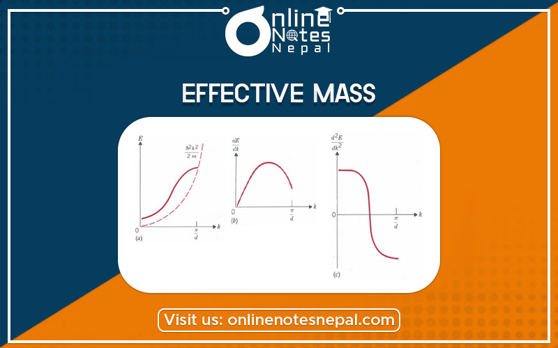 Effective Mass in Bsc Csit Physics