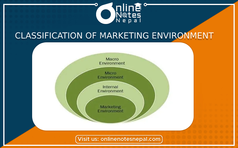 Classification of Marketing Environment