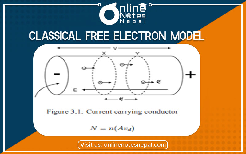 Classical Free Electron Model in Bsc Csit Physics