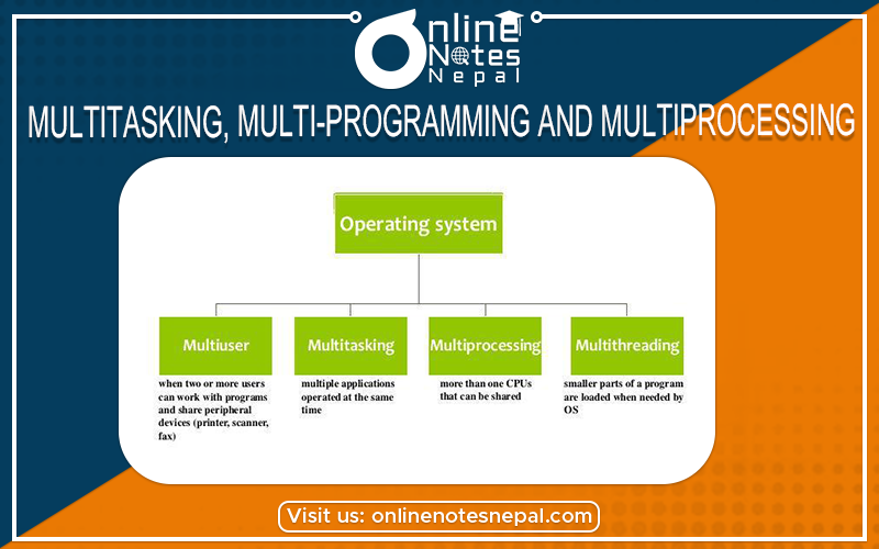 Concepts of Multitasking, Multi-programming and Multiprocessing Photo