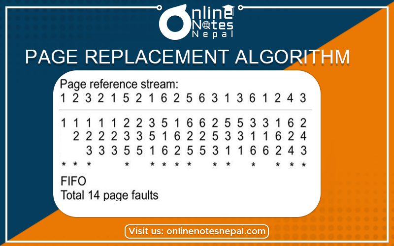 Page Replacement Algorithm Photo