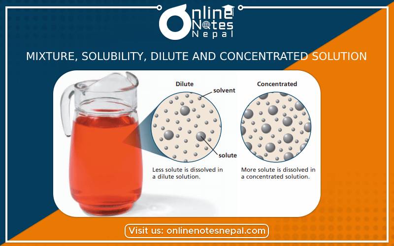 Mixture, Solubility, Dilute and concentrated solution in Grade 9 Science, Reference Notes