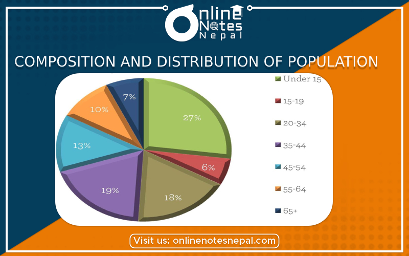 Composition and Distribution of Population in Grafe 6