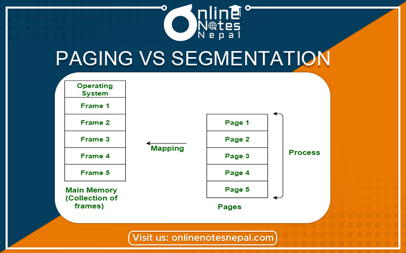 Paging VS Segmentation Photo