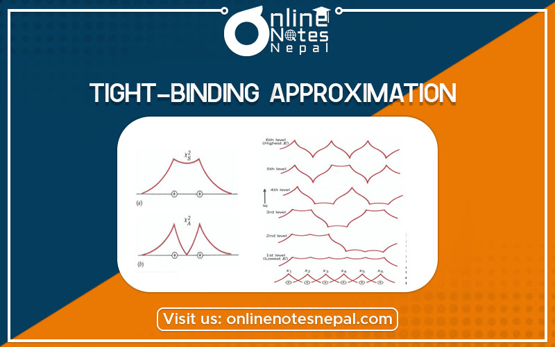 Tight-Binding Approximation in Physics Bsc Csit