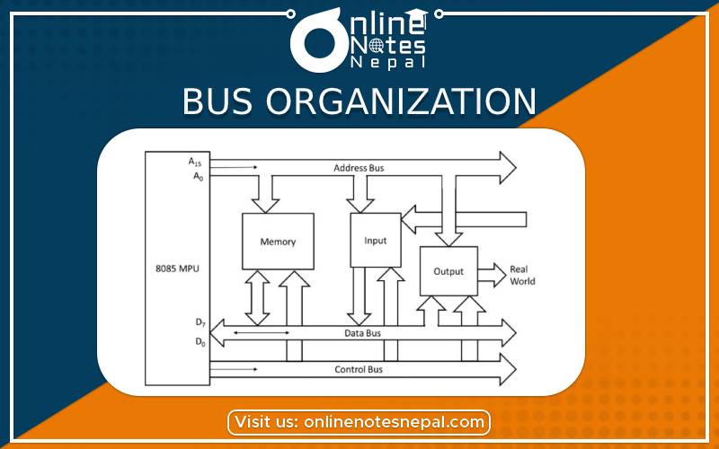 Microprocessor System With Bus Organization Photo