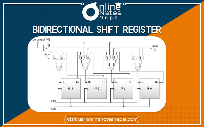 Bidirectional Shift Registers Photo