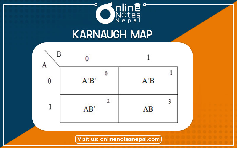 Karnaugh Map Photo| Simplification of Boolean Functions