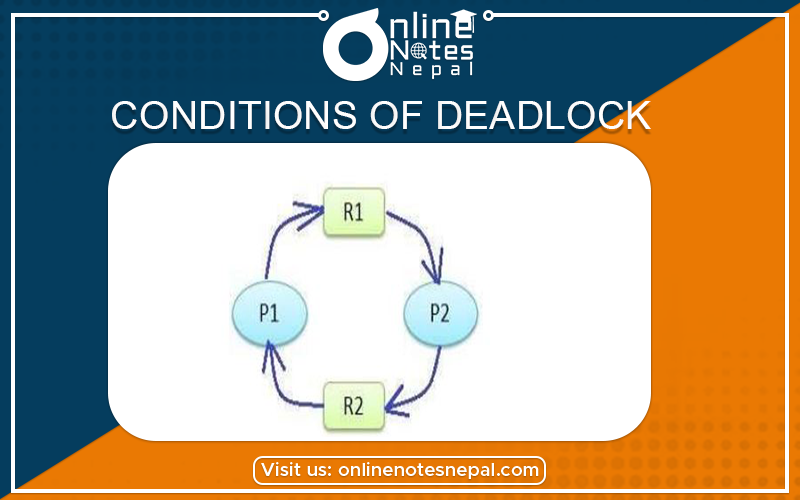 Causes (Conditions) of Deadlock Photo