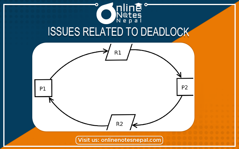 Issues related to deadlock Photo