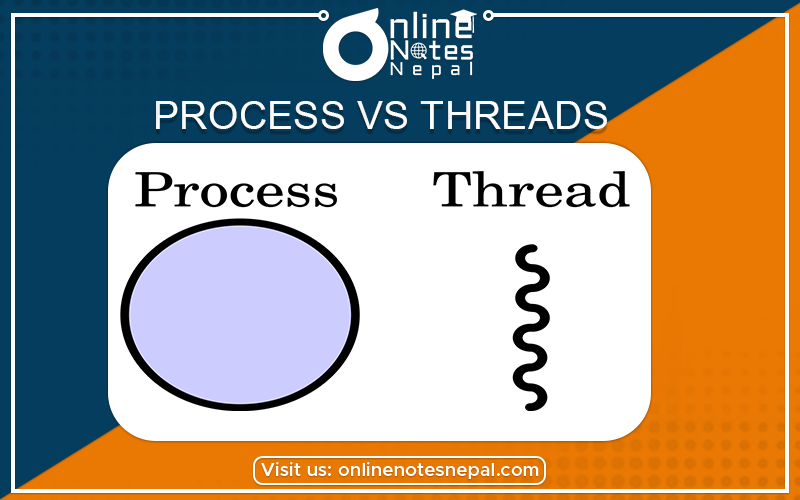 Process vs Thread Photo