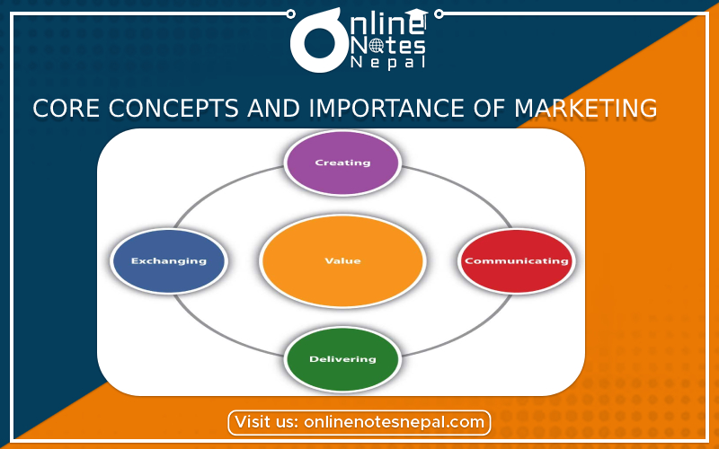 Core Concepts and Importance of Marketing