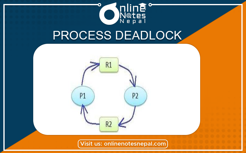 Process Deadlock Photo