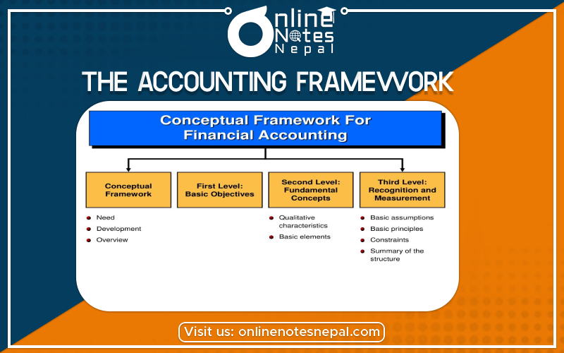 An Accounting Framework- Photo