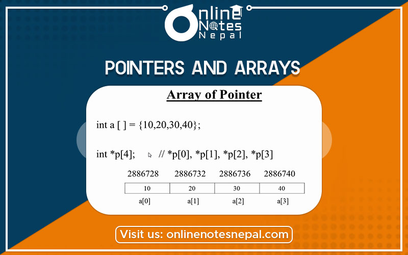 Pointers and Arrays Photo
