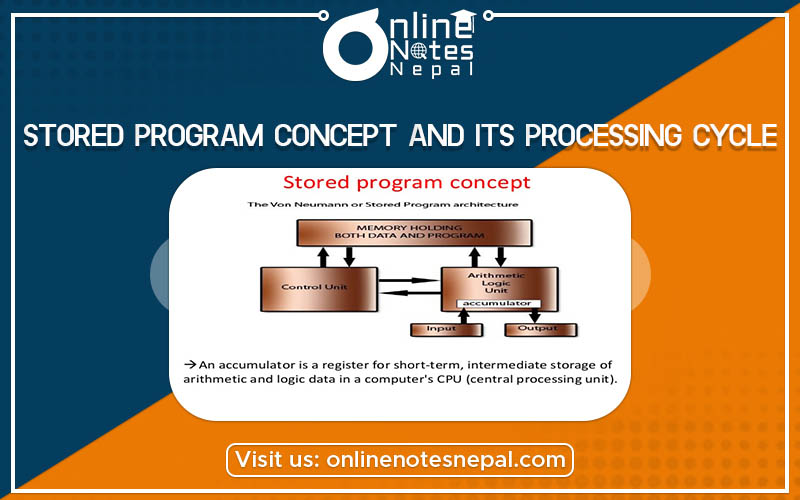 Stored Program Concept and its Processing Cycle Photo