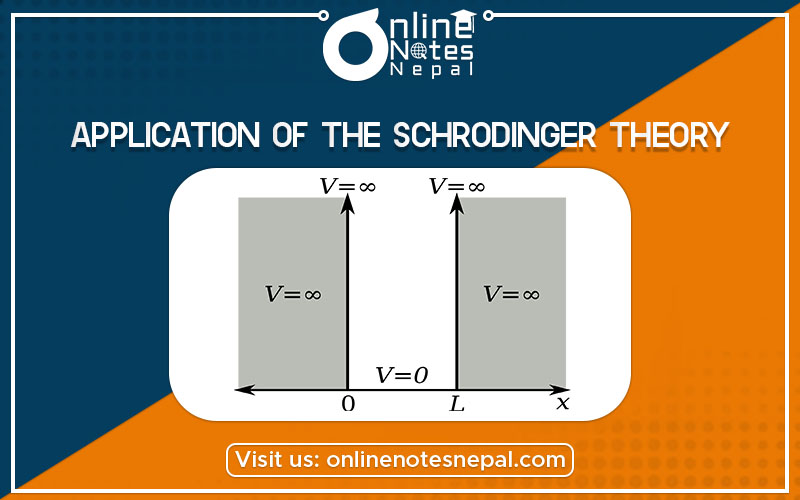 Application of The Schrodinger Theory