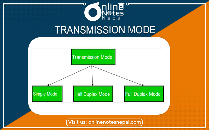 Transmission Mode Photo