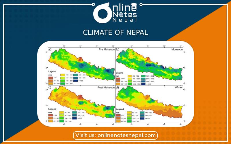 Climate of Nepal in Grade 8 Social Studies, Reference notes
