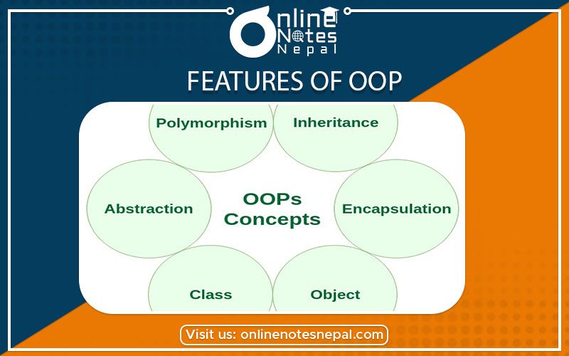 Features of Object-Oriented Programming photo